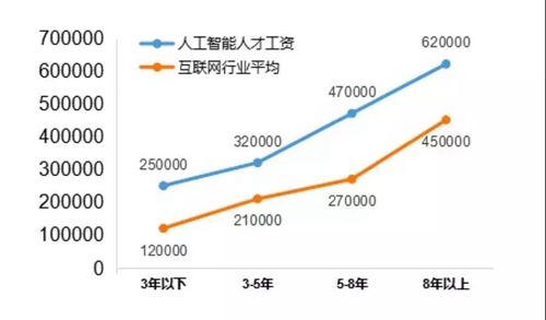 13個(gè)新職業(yè)人工智能首當(dāng)其沖，這說明啥？