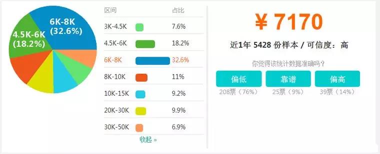 【BIM】作為新職業(yè)，BIM工程師如何看待就業(yè)前景？