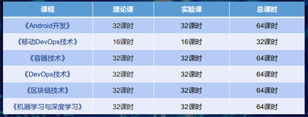 <a href=http://njxh.cn target=_blank class=infotextkey>專業(yè)</a>解析|看新華學(xué)子如何在校企聯(lián)盟下就業(yè)突圍！