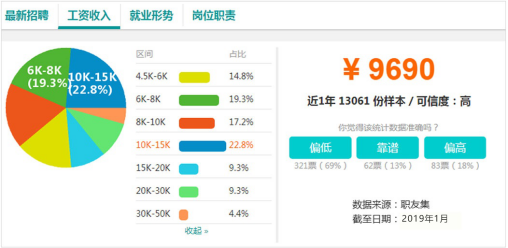 電商作為新興業(yè)態(tài)大有可為，學(xué)電商為什么來新華？