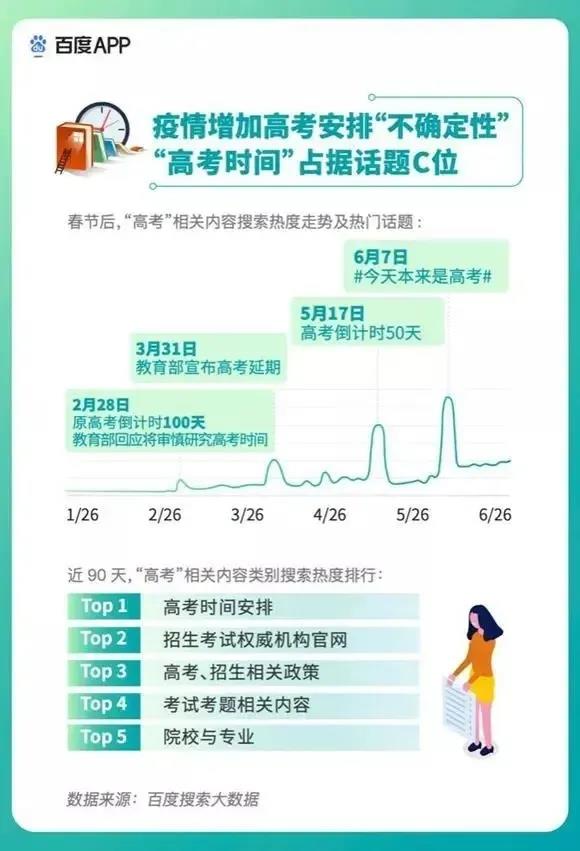 2020高考填報志愿選什么<a href=http://njxh.cn target=_blank class=infotextkey>專業(yè)</a>好？互聯(lián)網(wǎng)行業(yè)占大頭！
