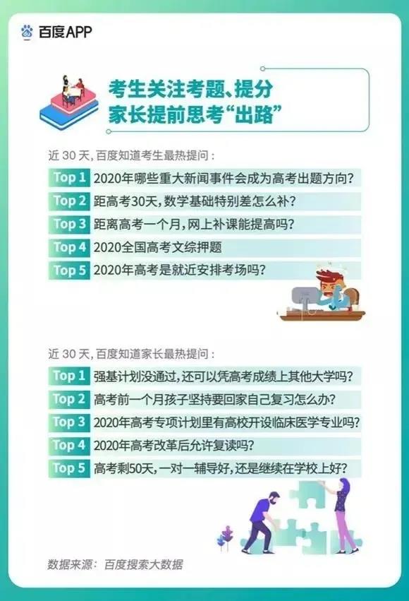 2020高考填報志愿選什么<a href=http://njxh.cn target=_blank class=infotextkey>專業(yè)</a>好？互聯(lián)網(wǎng)行業(yè)占大頭！