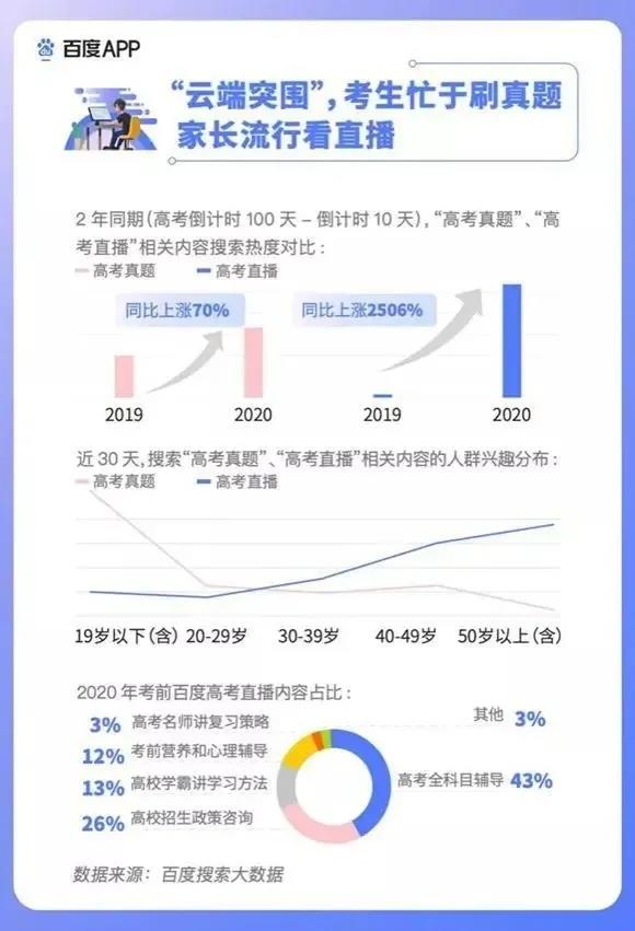 2020高考填報志愿選什么<a href=http://njxh.cn target=_blank class=infotextkey>專業(yè)</a>好？互聯(lián)網(wǎng)行業(yè)占大頭！