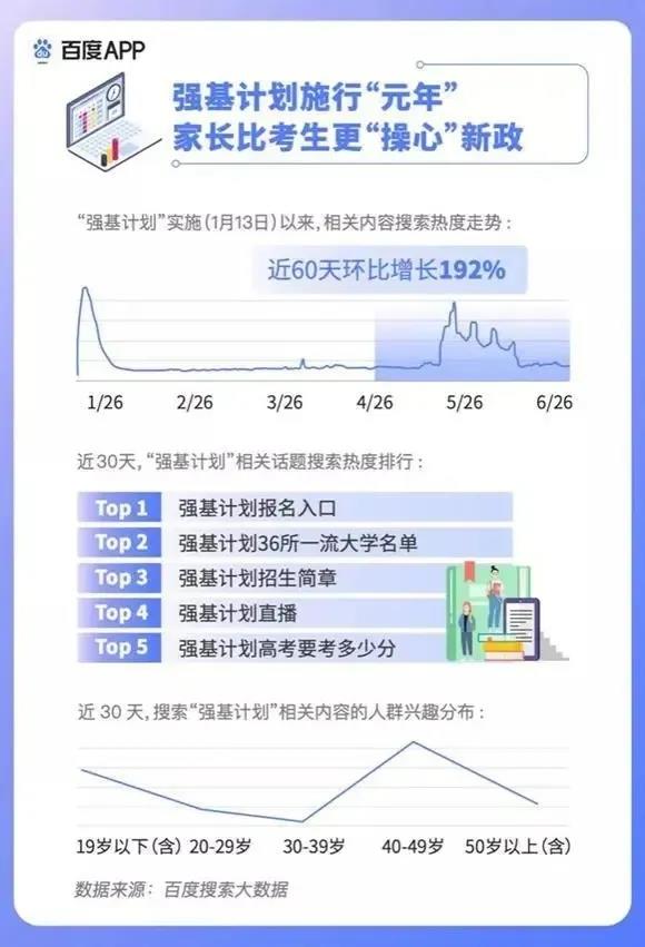 2020高考填報志愿選什么<a href=http://njxh.cn target=_blank class=infotextkey>專業(yè)</a>好？互聯(lián)網(wǎng)行業(yè)占大頭！