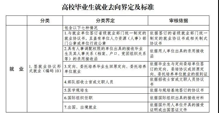 最新高校畢業(yè)生就業(yè)分類出爐 電子競技已列入就業(yè)！