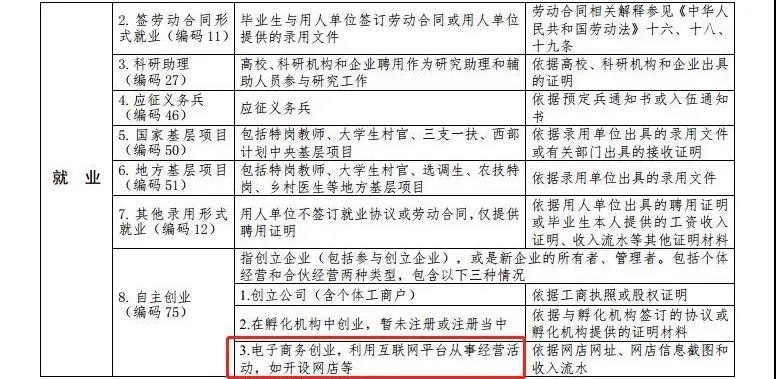 最新高校畢業(yè)生就業(yè)分類出爐 電子競技已列入就業(yè)！