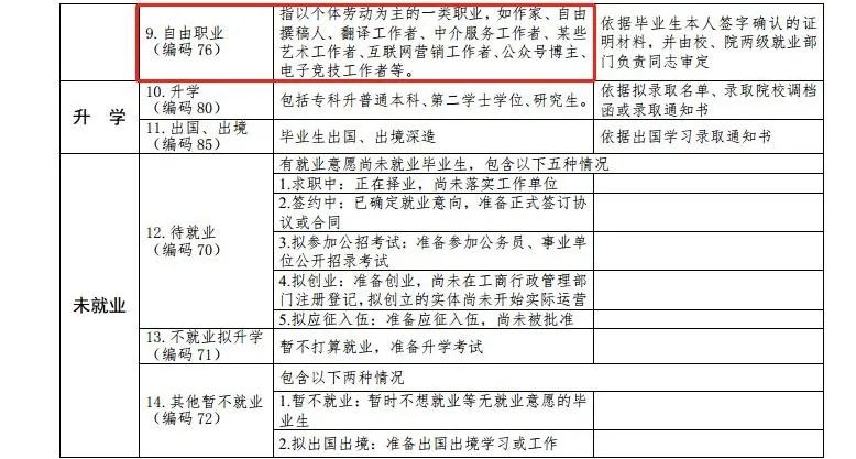 最新高校畢業(yè)生就業(yè)分類出爐 電子競技已列入就業(yè)！