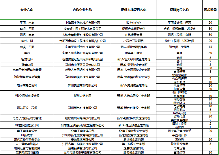 人才共建、產(chǎn)教聯(lián)盟！新華互聯(lián)網(wǎng)科技名企定制班招生補(bǔ)錄中！