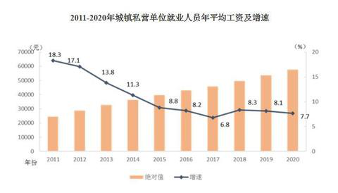 2020年平均工資出爐！這個行業(yè)最賺錢：177544元！