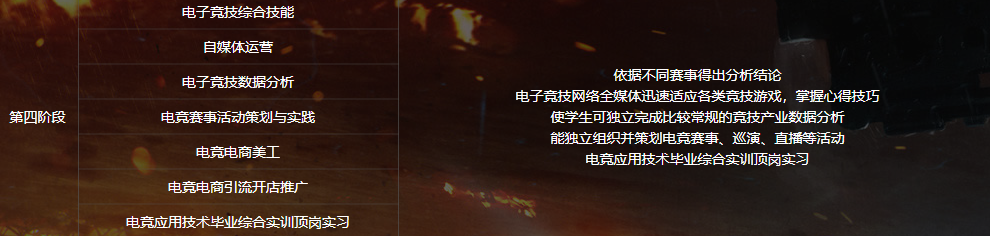 電子競技<a href=http://njxh.cn target=_blank class=infotextkey>專業(yè)</a>學(xué)什么？