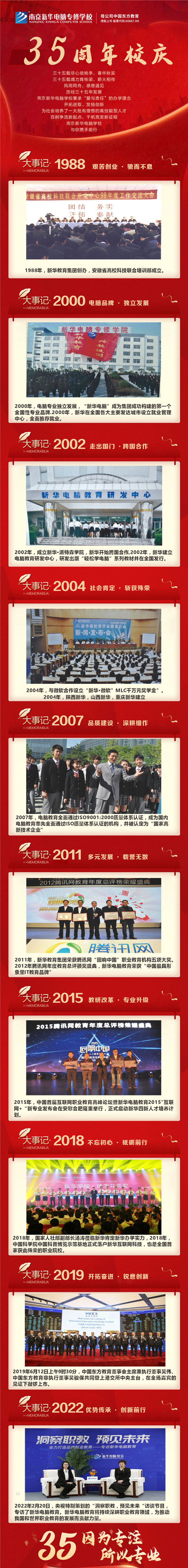 35周年慶 | 載譽(yù)前行，唱響未來，攜手奮進(jìn)新征程！